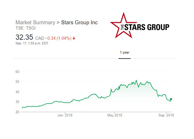 The Stars Group - 1 Year stock chart captured on September 17th, 2018.