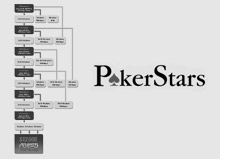 pokerstars step sit and go